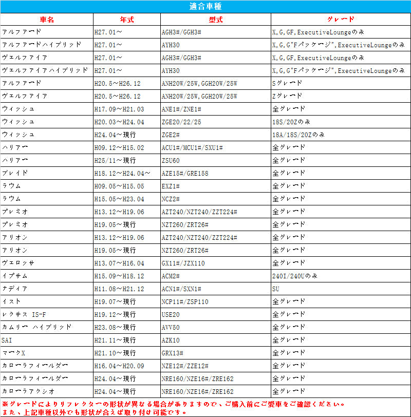ヴェルファイア 30系 アルファード 30系 LEDリフレクター SMD仕様 36連SMD ブレーキランプ LEDリフレクターランプ ブレーキ/ポジション連動 左右seT