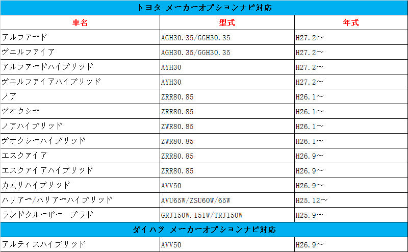 30系 アルファード ヴェルファイア 80系 ノア/ヴォクシー ハリアー 60系等に TVキット テレビキット メーカーオプションナビ テレビ DVD視聴