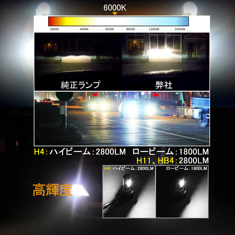LEDヘッドライト HB4/9006 CREE社 COB面発光 爆光 12V/24V対応 25W 2800LM 6000K LEDフォグランプ HID交換 一年保証