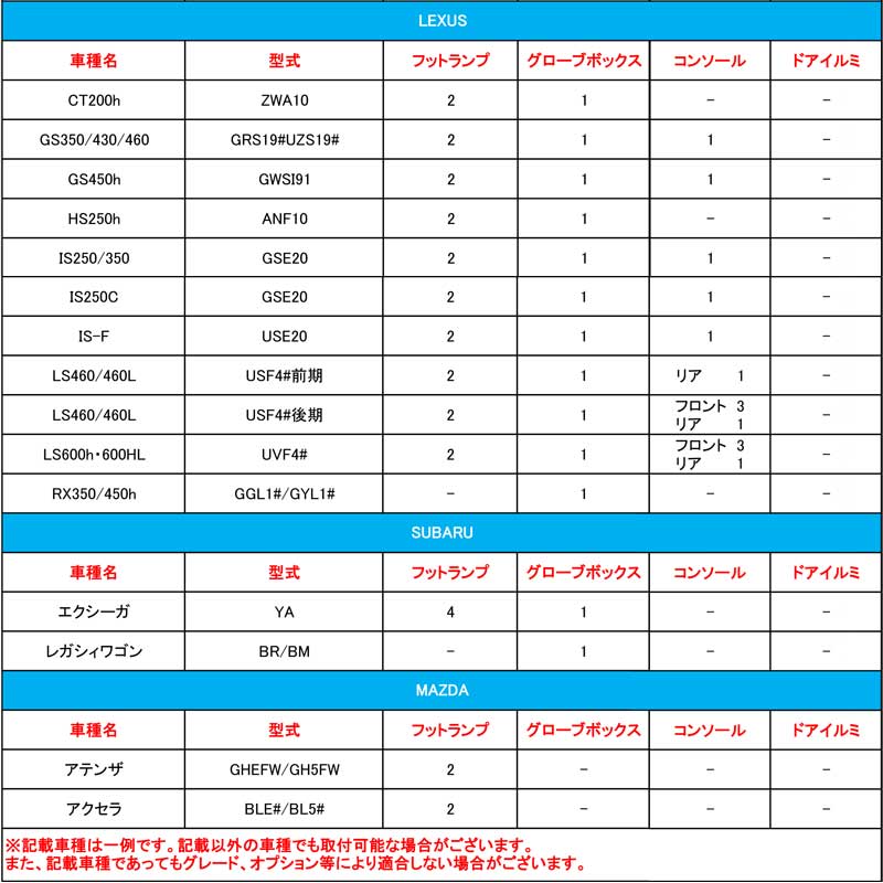 純正交換用 LEDインナーランプ ブルー トヨタ/レクサス/マツダ/スバル対応 イルミネーション フットランプ グローブボックス コンソール 2個