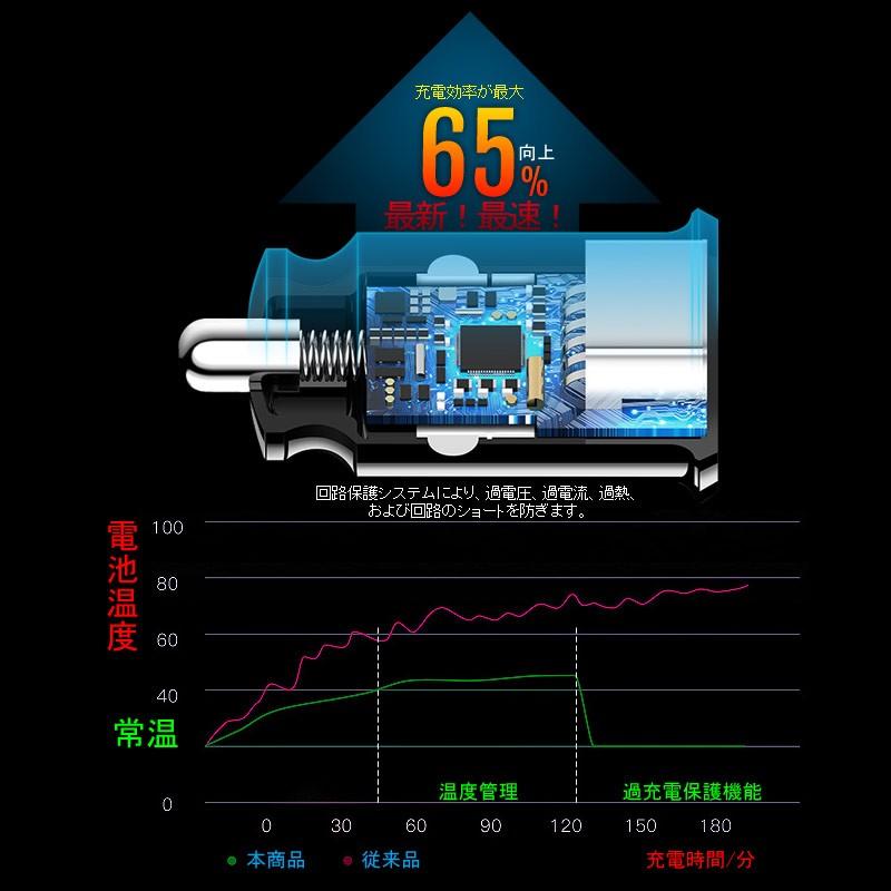 高出力 4.8A カーチャージャー USBシガーチャージャ ブラック スマホ 充電器 車 シガーソケット USB 2連 24V 12V iPhone タブレット 急速充電 車中泊 車載用品 - VULCANS