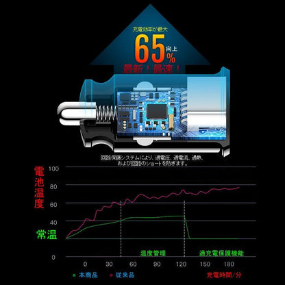 高出力 4.8A カーチャージャー USBシガーチャージャ ブラック スマホ 充電器 車 シガーソケット USB 2連 24V 12V iPhone タブレット 急速充電 車中泊 車載用品 - VULCANS