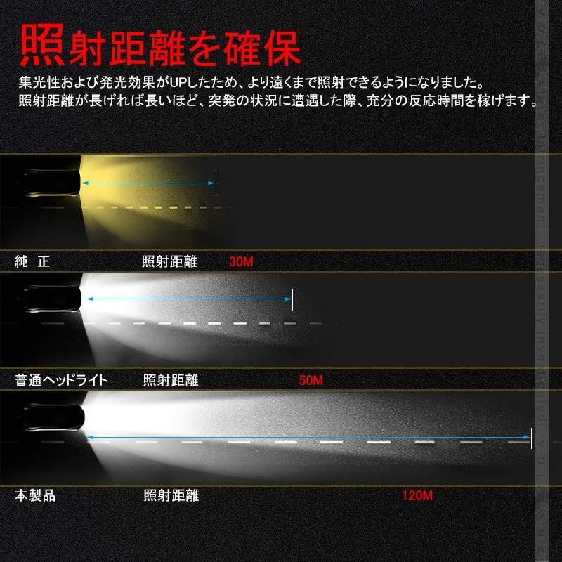 7 PLUS LEDヘッドライト HIR2/9012 4500LM 1年保証 2個set Seoul Y19 DC9V~32V 新車検対応 LEDフォグランプ 6500K 360度光軸調整可 取付簡単 電装 パーツ C - HR - VULCANS