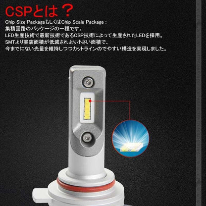 7 PLUS LEDヘッドライト HIR2/9012 4500LM 1年保証 2個set Seoul Y19 DC9V~32V 新車検対応 LEDフォグランプ 6500K 360度光軸調整可 取付簡単 電装 パーツ C - HR - VULCANS