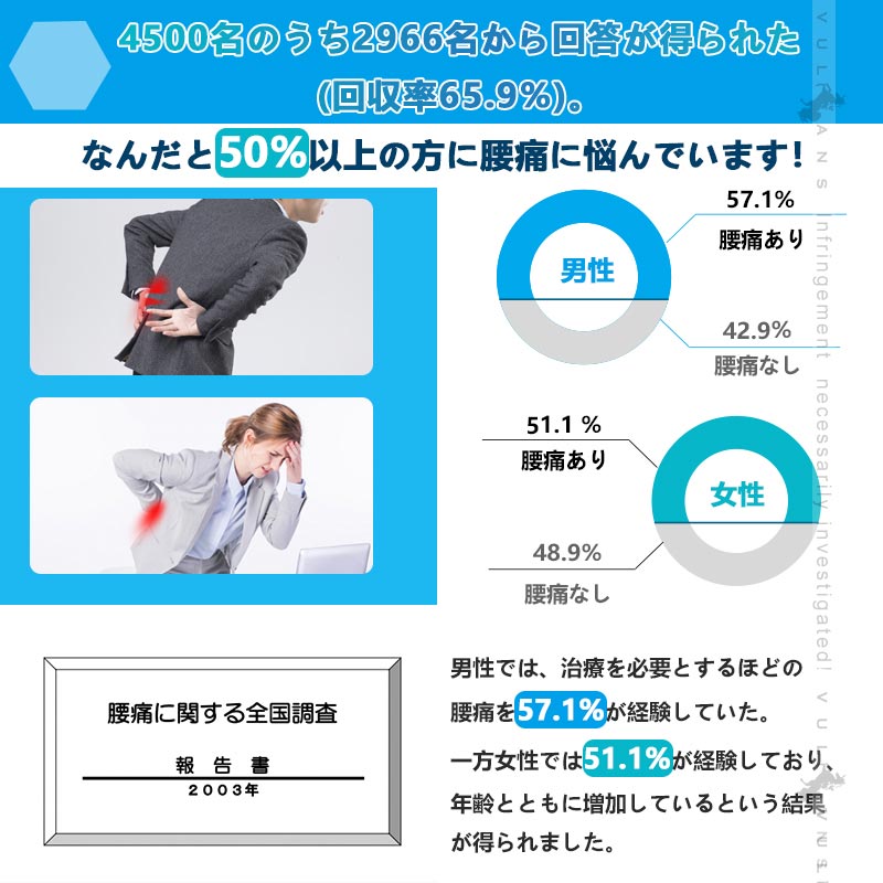 ジェル内蔵 円型 低反発クッション 選べる3色 ゲルクッション チェアクッション チェアパッド 座面クッション ジェルクッション 座布団 椅子 オフィスワーク