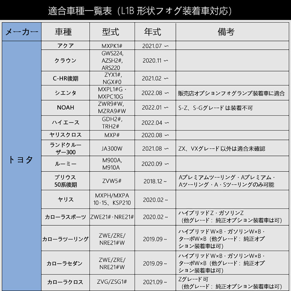 トヨタ 最新車両用 L1B形状 2色切替 LED フォグランプ 2個 7800LM ホワイト/イエロー バイカラー DC10V～30V 車検対応 取付簡単 内装 パーツ ホンダ ダイハツ