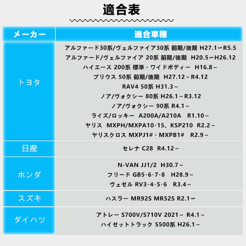 2in1 サンシェード+メッシュカーテン 車種選択可 日除け マグネット式 遮光率99% 断熱 遮熱 4層構造 日よけ インテリア カーテン 内装 パーツ 紫外線 UVカット