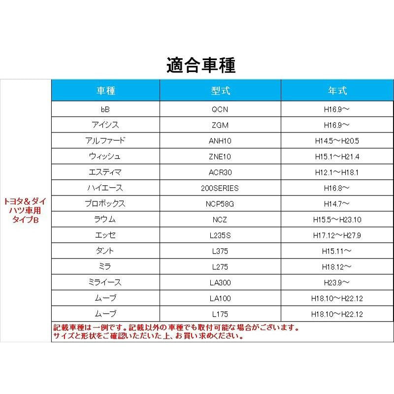 トヨタ車用 タイプB 純正スイッチパネル交換タイプ 車載用 増設USBポート 充電 2ポート USBスイッチパネルカバー スマホ iPHone スマホ充電器 スイッチホール