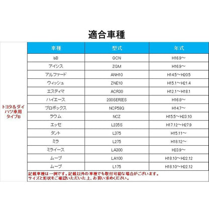 トヨタ車用 タイプB 純正スイッチパネル交換タイプ 車載用 増設USBポート 充電 2ポート USBスイッチパネルカバー スマホ iPHone スマホ充電器 スイッチホール