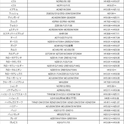 トヨタ車用 ドアミラー 自動格納キット Aタイプ bB アクア アルファ一ド カルディナ プリウスα等に キーレス ミラー格納ユニット ドアロック連動 サイドミラー