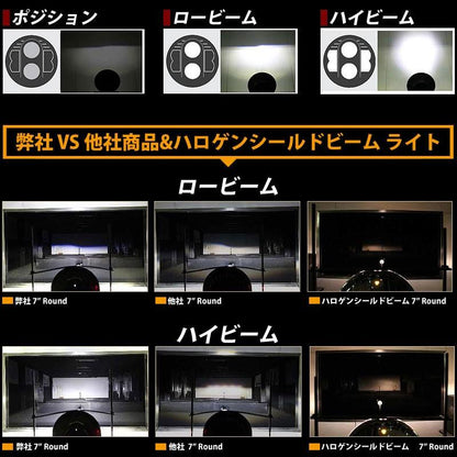 7インチ LEDヘッドランプ H4 Hi/Lo CREE製（XML-L2） 80W H13 丸型 切替式ヘッドライトユニット DC9V~32V IP67 シルバー ハーレーオートバイ、ジープ等に