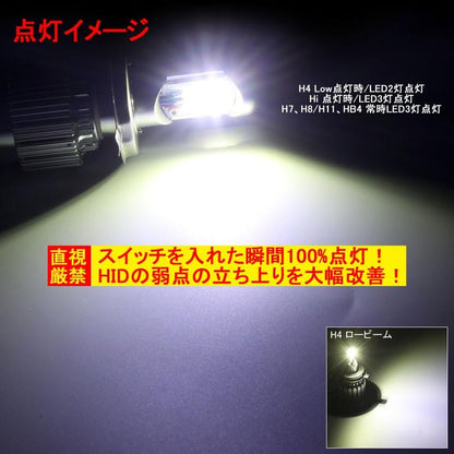 3000LM オールインワン一体型 LEDヘッドライト HB4/9006 CREE製 XM-L2 6000k 12v/24v対応 ヘッドランプ フォグ ランプ ライト フォグランプ 1年保証