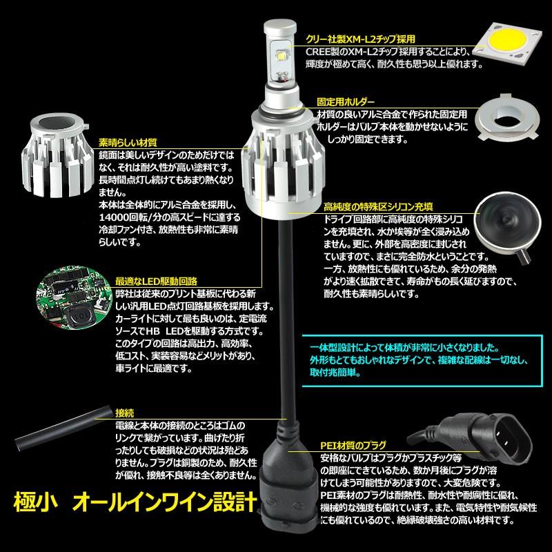 一体型 LEDヘッドライト HB4/9006 12V/24V CREE XM-L2 2000LM ケルビンカバー付属 6500K 4300K 8000K ホワイト ライトブルー イエロー 1年保証