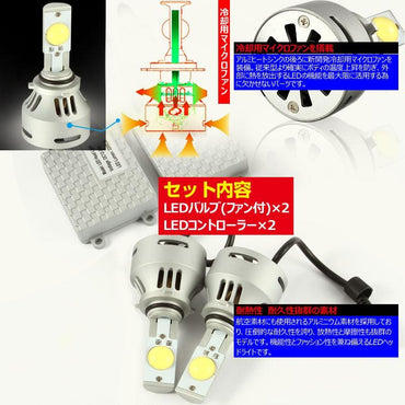 安心1年保証 3200LM LED ヘッドライトキット 6000k HB4 12v/24v対応 LED ヘッドランプ 冷却用マイクロファン搭載 CREE製 LED XMT-G2チップ搭載