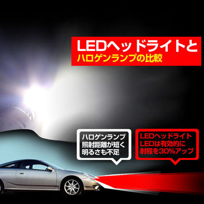 安心1年保証 3200LM LED ヘッドライトキット 6000k HB4 12v/24v対応 LED ヘッドランプ 冷却用マイクロファン搭載 CREE製 LED XMT-G2チップ搭載