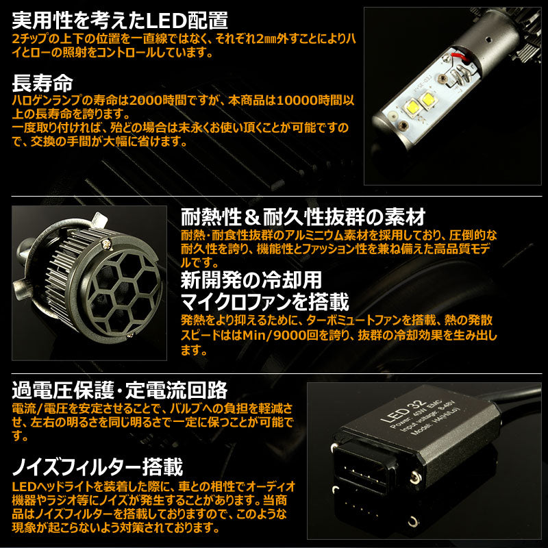 LEDヘッドライト H4 Hi/Lo 切替 40W 12V/24V CREE U2X4 3600LM 6500K ホワイト 1年保証 LEDフォグランプ LEDバルブ 防水 IP68