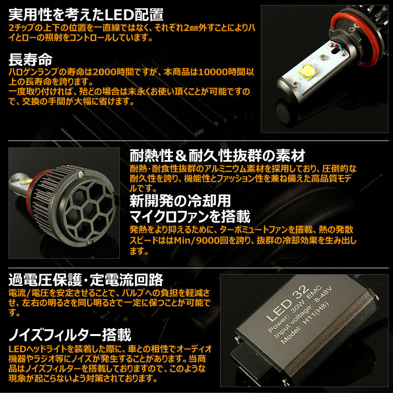 LEDヘッドライト H8/H11 40W 12V/24V CREE U2X4 3600LM 6500K ホワイト 1年保証 LEDフォグランプ LEDバルブ 防水 IP68