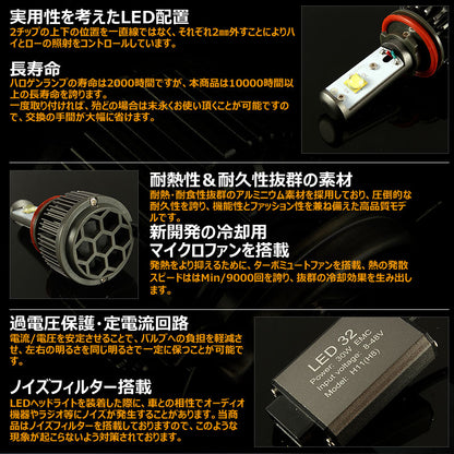 LEDヘッドライト H8/H11 40W 12V/24V CREE U2X4 3600LM 6500K ホワイト 1年保証 LEDフォグランプ LEDバルブ 防水 IP68