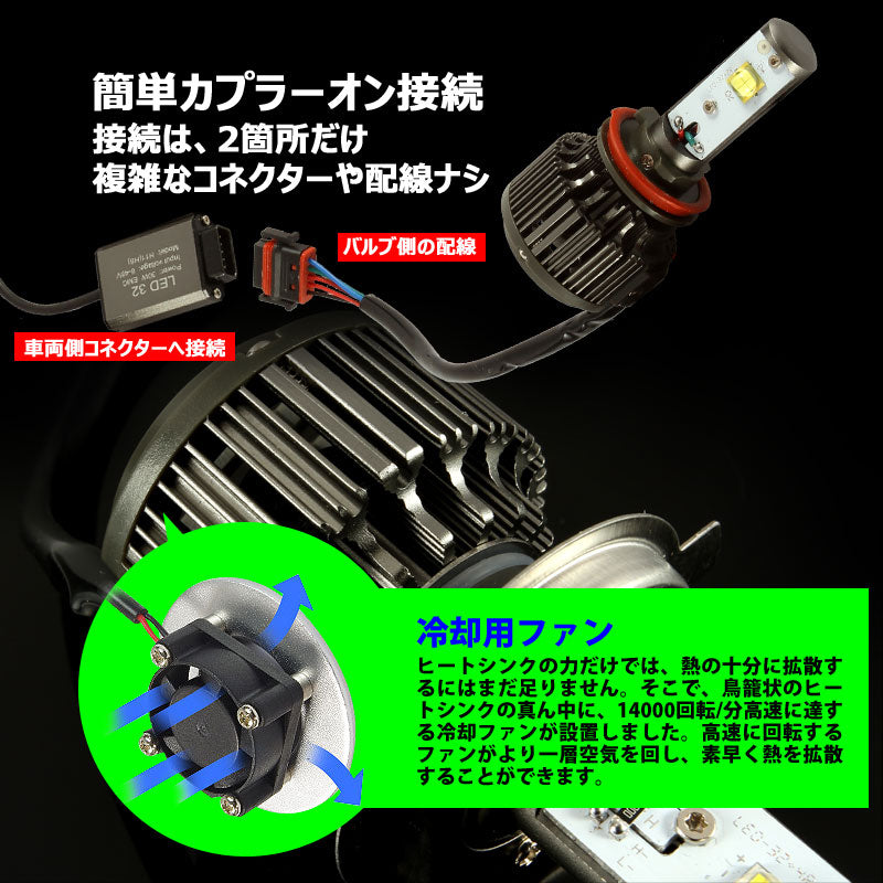 LEDヘッドライト H8/H11 40W 12V/24V CREE U2X4 3600LM 6500K ホワイト 1年保証 LEDフォグランプ LEDバルブ 防水 IP68