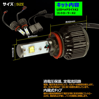 LEDヘッドライト H8/H11 40W 12V/24V CREE U2X4 3600LM 6500K ホワイト 1年保証 LEDフォグランプ LEDバルブ 防水 IP68