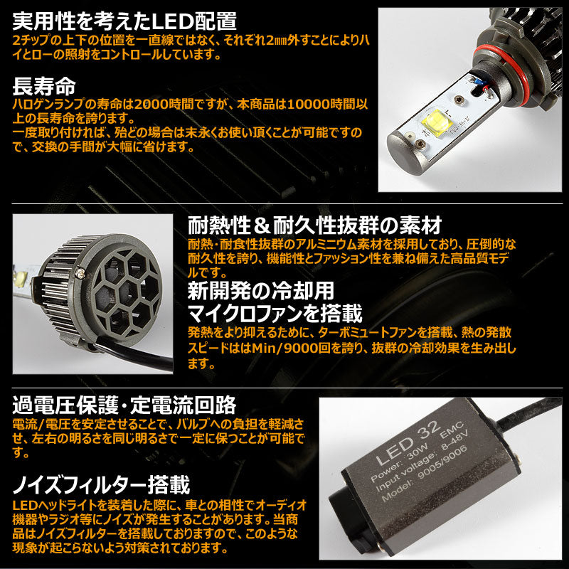 LEDヘッドライト HB4/9006 40W 12V/24V CREE U2X4 3600LM 6500K ホワイト 1年保証 LEDフォグランプ LEDバルブ 防水 IP68