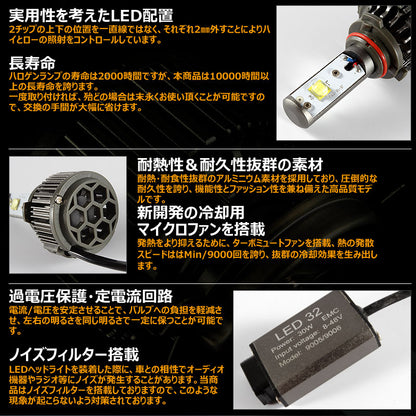 LEDヘッドライト HB4/9006 40W 12V/24V CREE U2X4 3600LM 6500K ホワイト 1年保証 LEDフォグランプ LEDバルブ 防水 IP68