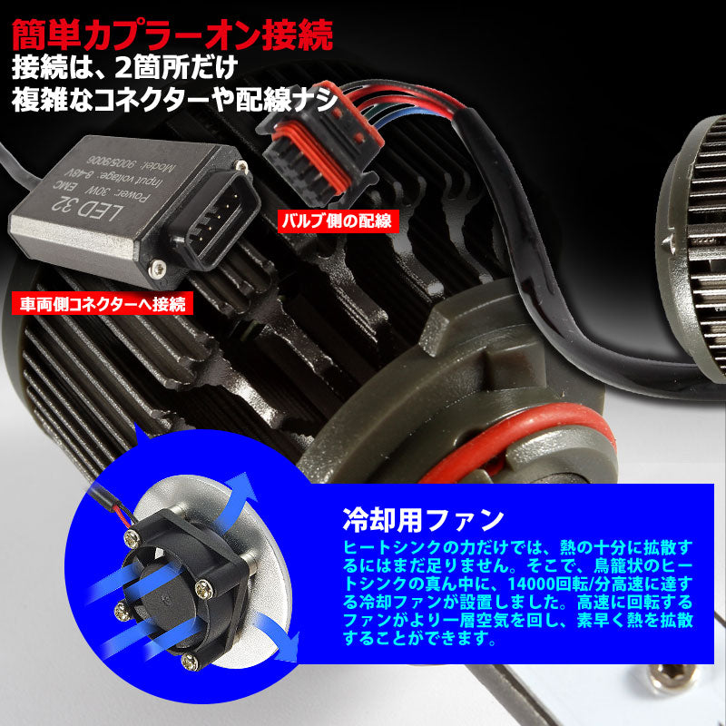 LEDヘッドライト HB4/9006 40W 12V/24V CREE U2X4 3600LM 6500K ホワイト 1年保証 LEDフォグランプ LEDバルブ 防水 IP68
