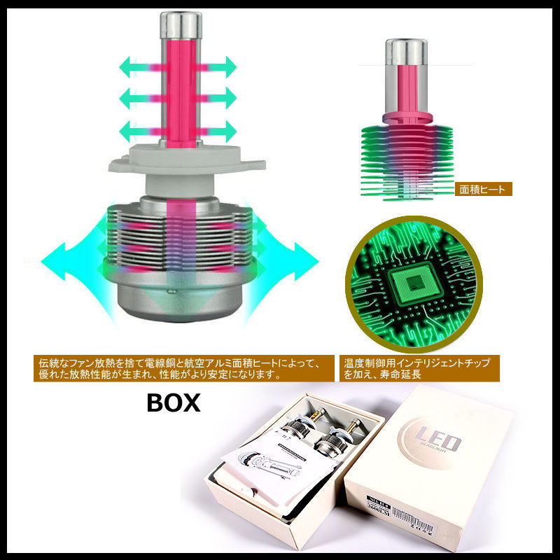 30W HB4/9006 一体型 LEDヘッドライト 3600LM 12V/24V対応 ホワイト IP68 ファンレス設計 ETI製車専用LEDチップ 1年保証 シルバー
