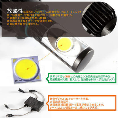 LEDヘッドライト HB4/9006 CREE社 COB面発光 爆光 12V/24V対応 25W 2800LM 6000K LEDフォグランプ HID交換 一年保証