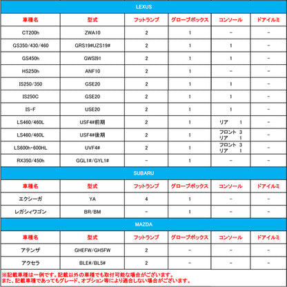 純正交換用 LEDインナーランプ ホワイト トヨタ/レクサス/マツダ/スバル対応 イルミネーション フットランプ グローブボックス コンソール 2個
