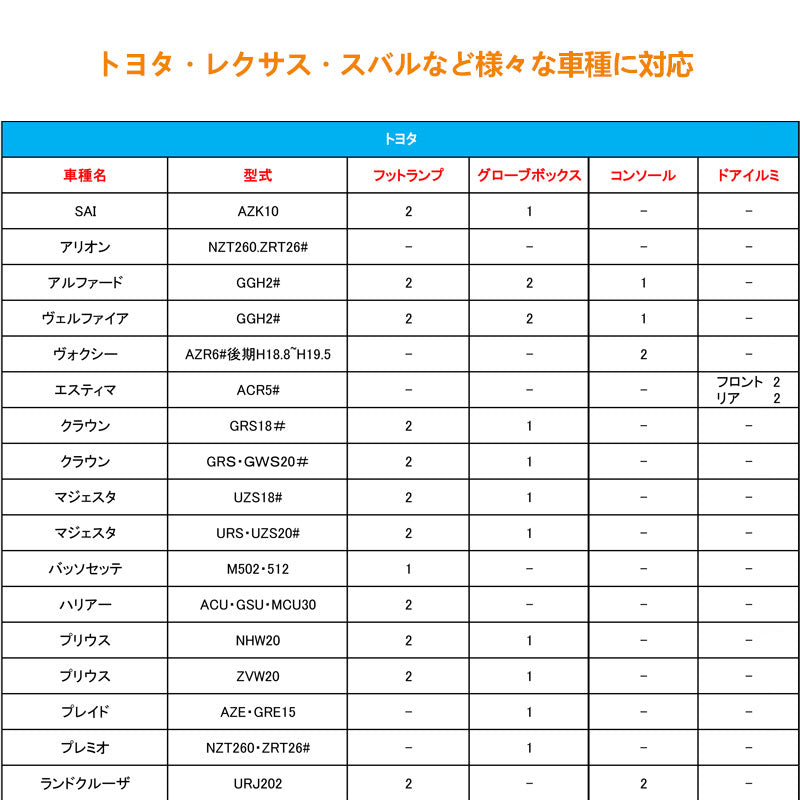純正交換用 LEDインナーランプ ホワイト トヨタ/レクサス/マツダ/スバル対応 イルミネーション フットランプ グローブボックス コンソール 2個