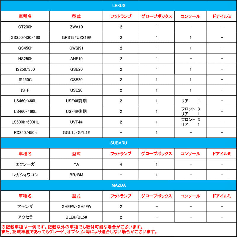 純正交換用 LEDインナーランプ ホワイト トヨタ/レクサス/マツダ/スバル対応 イルミネーション フットランプ グローブボックス コンソール 2個