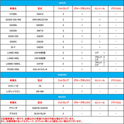 純正交換用 LEDインナーランプ ホワイト トヨタ/レクサス/マツダ/スバル対応 イルミネーション フットランプ グローブボックス コンソール 2個