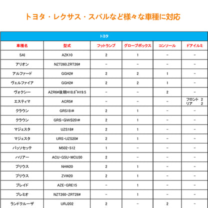 純正交換用 LEDインナーランプ ホワイト トヨタ/レクサス/マツダ/スバル対応 イルミネーション フットランプ グローブボックス コンソール 2個
