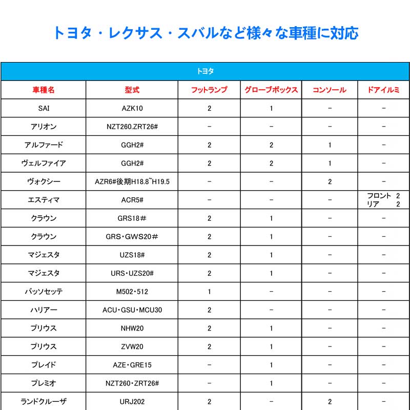 純正交換用 LEDインナーランプ ブルー トヨタ/レクサス/マツダ/スバル対応 イルミネーション フットランプ グローブボックス コンソール 2個