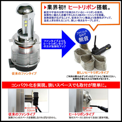 ヒートリボン式 LEDヘッドライト H3 一体型/ヒートリボン LEDバルブ 20W 2500LM 6500K フォグランプ兼用 12V24V対応 左右seT 1年保証
