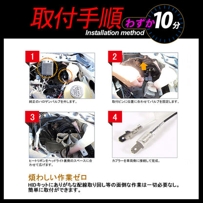 ヒートリボン式 LEDヘッドライト H3 一体型/ヒートリボン LEDバルブ 20W 2500LM 6500K フォグランプ兼用 12V24V対応 左右seT 1年保証