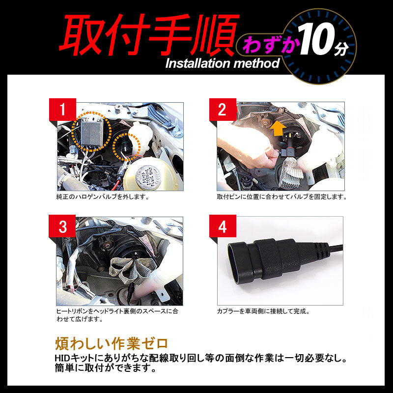 ヒートリボン式 LEDヘッドライト HB4/9006 一体型/ヒートリボン LEDバルブ 20W 2500LM 6500K フォグランプ兼用 12V24V対応 左右seT 1年保証