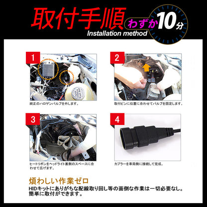 ヒートリボン式 LEDヘッドライト HB4/9006 一体型/ヒートリボン LEDバルブ 20W 2500LM 6500K フォグランプ兼用 12V24V対応 左右seT 1年保証