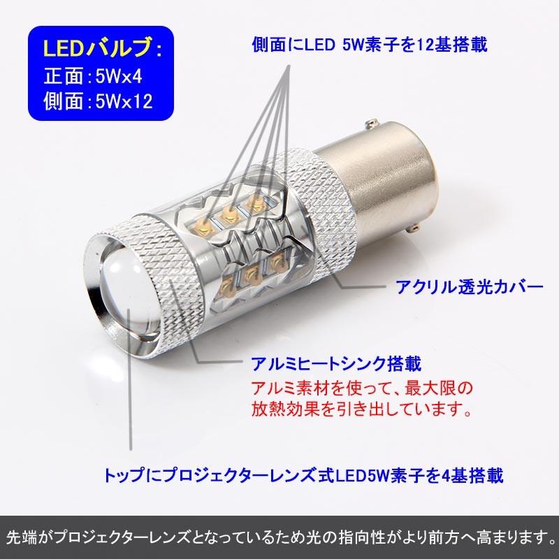 80W LEDバルブ S25s/1156/BA15s 180°平行ピン LEDシングル球 アルミヒートシンク 専用ケルビンカバー付属 OSRAMチップ16個搭載 2個 赤 青 黄 白