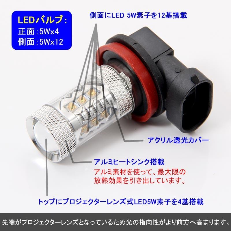 80W LEDバルブ H8/H11/H16 LEDフォグランプ LEDフォグ アルミヒートシンク 専用ケルビンカバー付属 OSRAMチップ16個搭載 2個 赤 青 黄 白