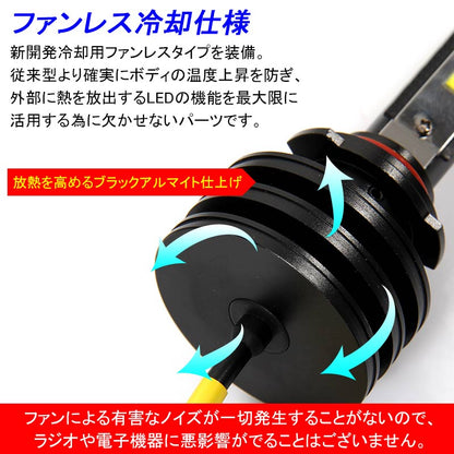 PHILIPS社製 4500LM LEDヘッドライト HB4/9006 50W 6500k 12v/24v対応 ヘッドランプ ライト フォグランプ 1年保証付 車検対応