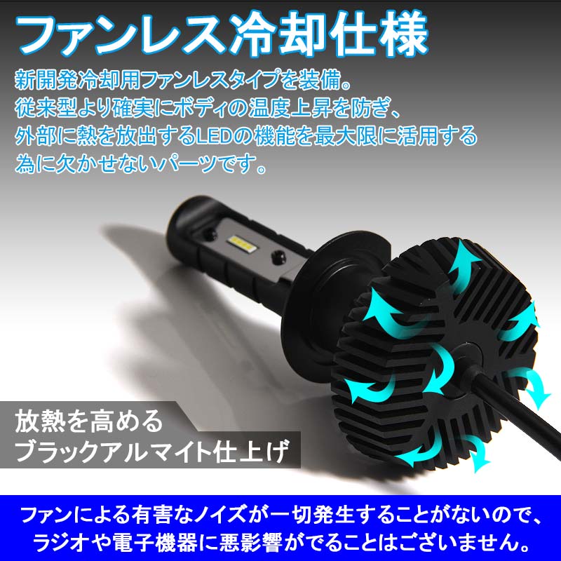 H7 LEDヘッドライト LEDフォグランプ 4500LM 40W 12V24V 2個set 取付簡単 電装品 カー用品 車 パーツ
