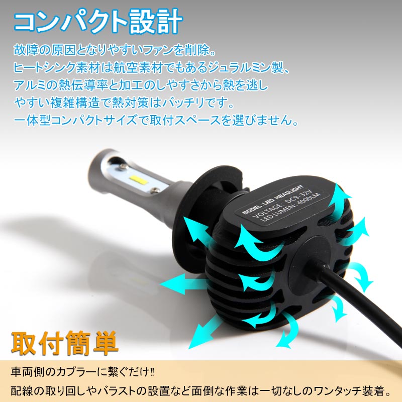 H7 LEDヘッドライト LEDフォグランプ 8000LM ワンピース 一体型 SEOUL CSPチップ DC9V~32V 取付簡単 電装品 パーツ
