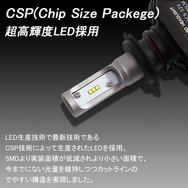 H7 LEDヘッドライト LEDフォグランプ 8000LM ワンピース 一体型 SEOUL CSPチップ DC9V~32V 取付簡単 電装品 パーツ