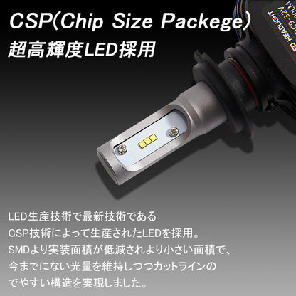 H7 LEDヘッドライト LEDフォグランプ 8000LM ワンピース 一体型 SEOUL CSPチップ DC9V~32V 取付簡単 電装品 パーツ