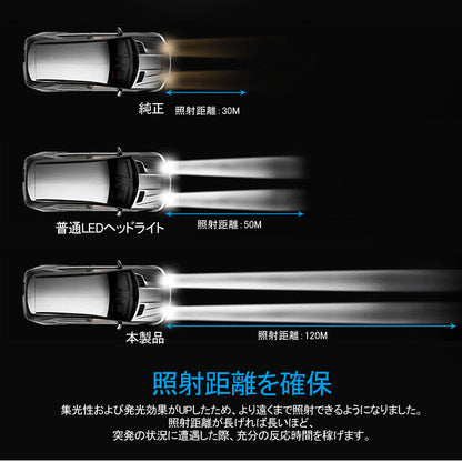 CHR ハロゲン仕様車 LEDヘッドライト オールインワン HIR2/9012 8000LM SEOUL CSPチップ 1年保証 LEDフォグランプ DC9V~32V 6500K 一体型 取付簡単 電装
