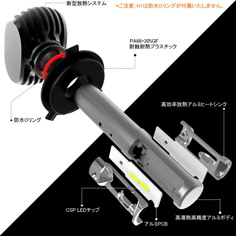 CHR ハロゲン仕様車 LEDヘッドライト オールインワン HIR2/9012 8000LM SEOUL CSPチップ 1年保証 LEDフォグランプ DC9V~32V 6500K 一体型 取付簡単 電装