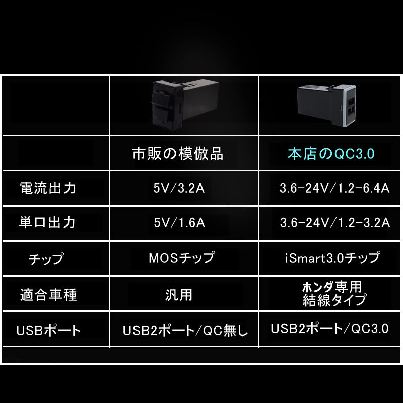 ホンダ タイプB QC3.0 増設 急速 充電USBポート 車載 周りが光る ブルー 結線タイプ 増設電源 スマホ充電 電装 ヴェゼル アコード オデッセイ フィット など用