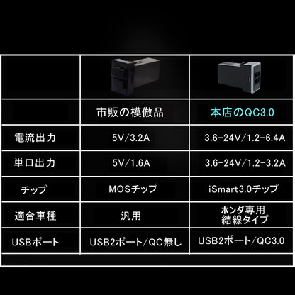 ホンダ タイプB QC3.0 増設 急速 充電USBポート 車載 周りが光る ブルー 結線タイプ 増設電源 スマホ充電 電装 ヴェゼル アコード オデッセイ フィット など用